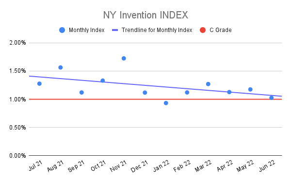 NY-Invention-INDEX-14