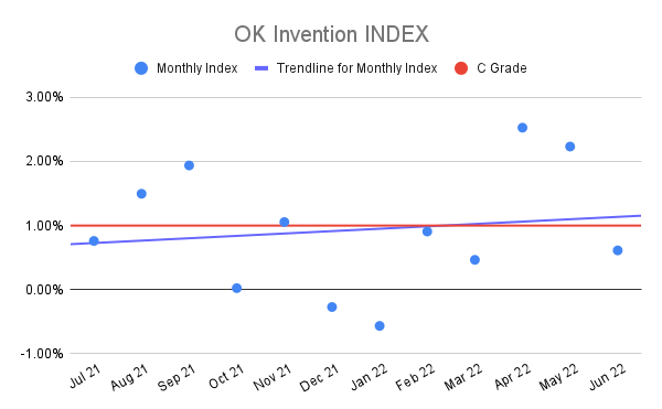 OK-Invention-INDEX-14