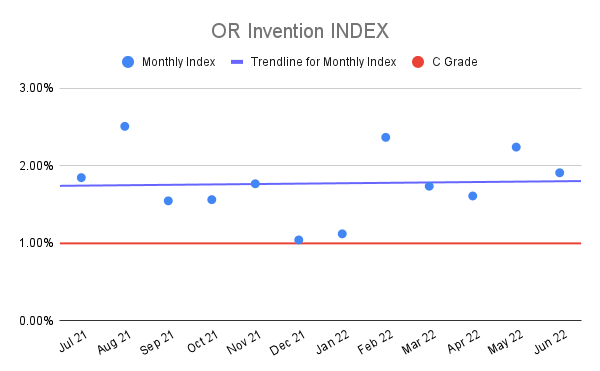 OR-Invention-INDEX-14