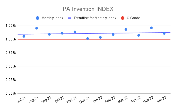 PA-Invention-INDEX-14