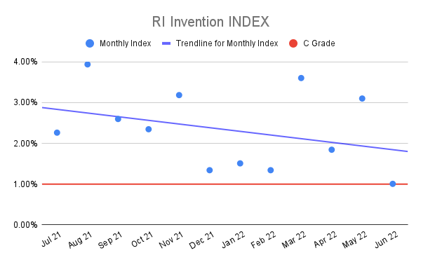 RI-Invention-INDEX-14