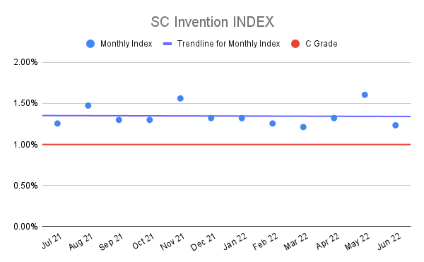 SC-Invention-INDEX-13