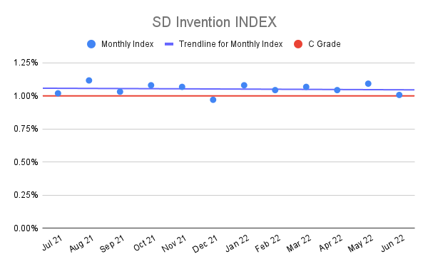 SD-Invention-INDEX-14