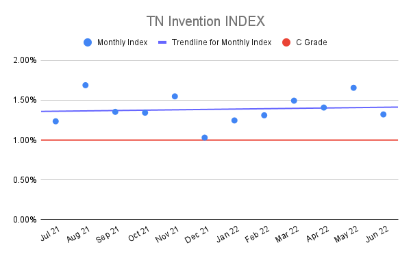 TN-Invention-INDEX-14