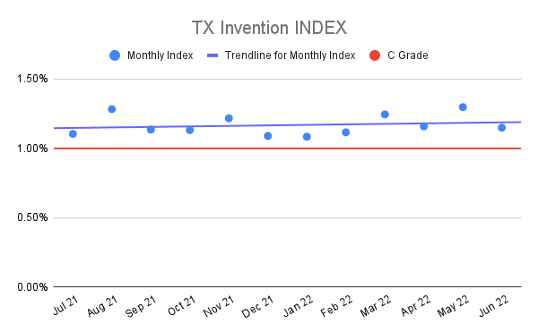TX-Invention-INDEX-14