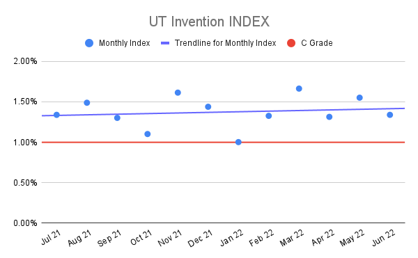 UT-Invention-INDEX-14