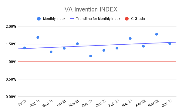 VA-Invention-INDEX-14