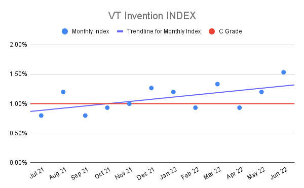 VT-Invention-INDEX-13