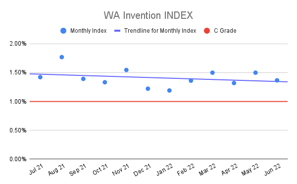 WA-Invention-INDEX-14