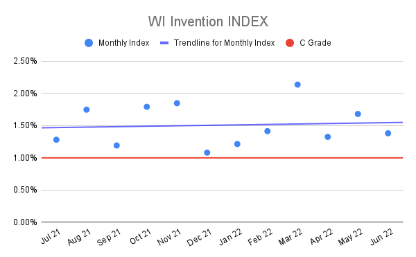WI-Invention-INDEX-14