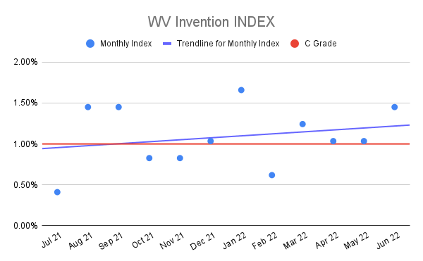 WV-Invention-INDEX-13