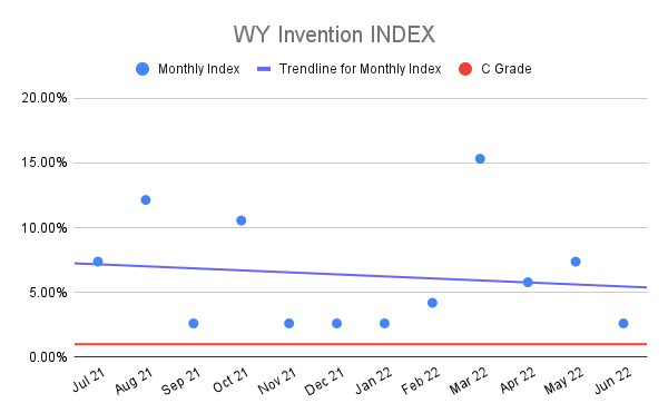 WY-Invention-INDEX-13