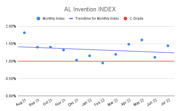AL-Invention-INDEX-14