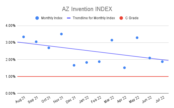 AZ-Invention-INDEX-16