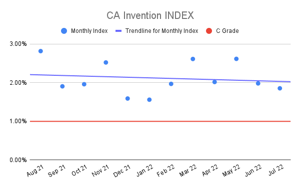 CA-Invention-INDEX-14