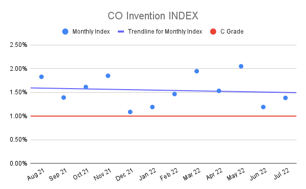 CO-Invention-INDEX-14