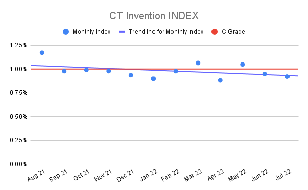 CT-Invention-INDEX-14