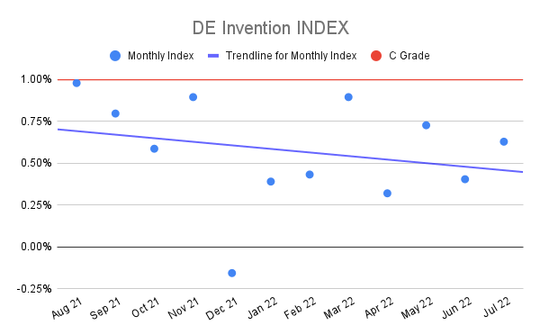 DE-Invention-INDEX-14