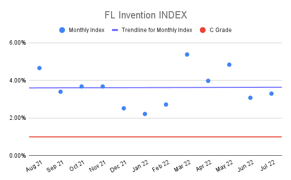 FL-Invention-INDEX-15