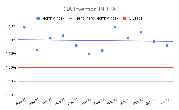 GA-Invention-INDEX-15