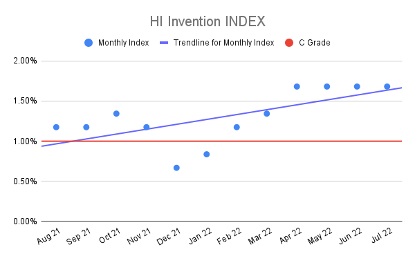 HI-Invention-INDEX-14