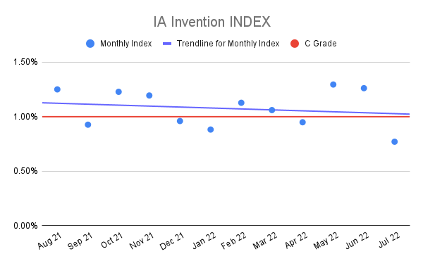 IA-Invention-INDEX-14