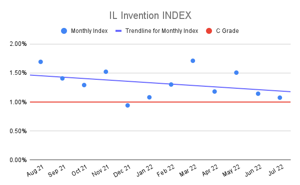 IL-Invention-INDEX-14