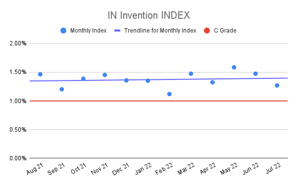 IN-Invention-INDEX-14