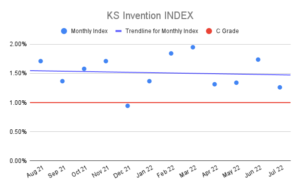 KS-Invention-INDEX-15