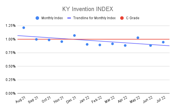 KY-Invention-INDEX-14