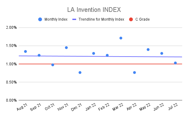 LA-Invention-INDEX-15