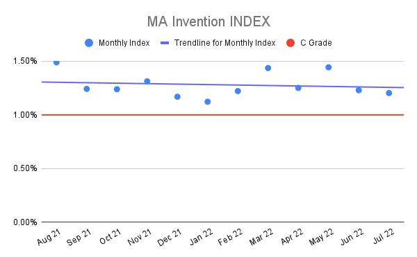 MA-Invention-INDEX-15