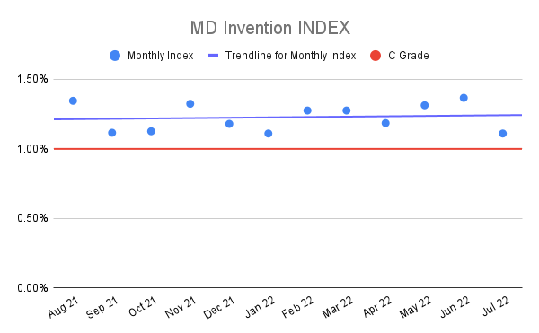 MD-Invention-INDEX-14