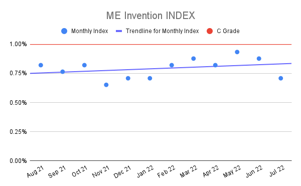 ME-Invention-INDEX-14