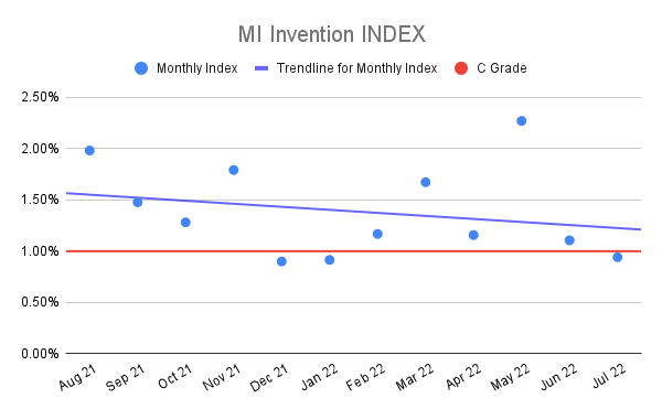 MI-Invention-INDEX-15