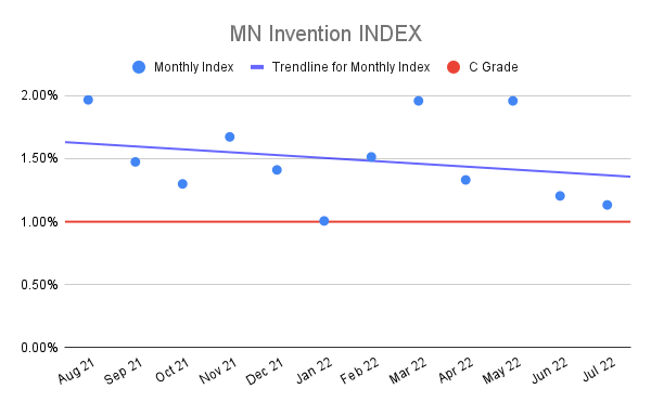 MN-Invention-INDEX-16