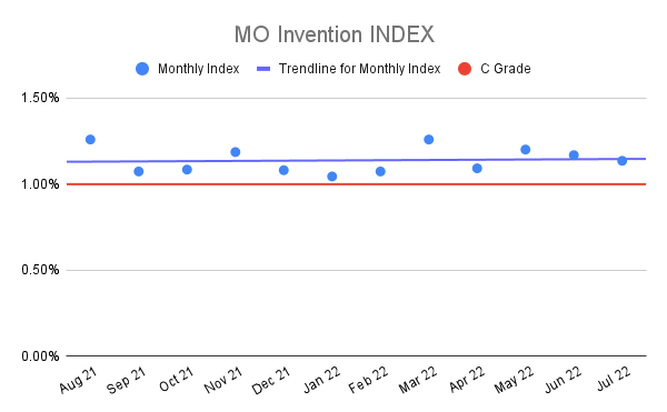 MO-Invention-INDEX-16