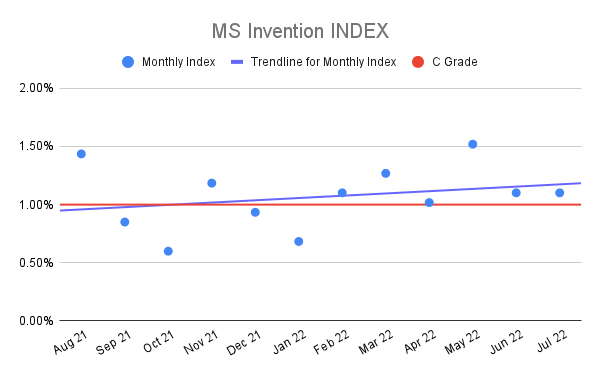 MS-Invention-INDEX-15