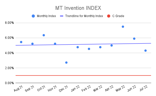 MT-Invention-INDEX-15