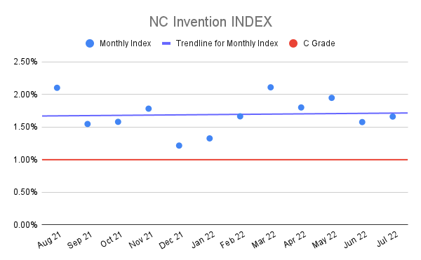 NC-Invention-INDEX-14