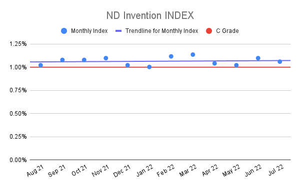 ND-Invention-INDEX-14