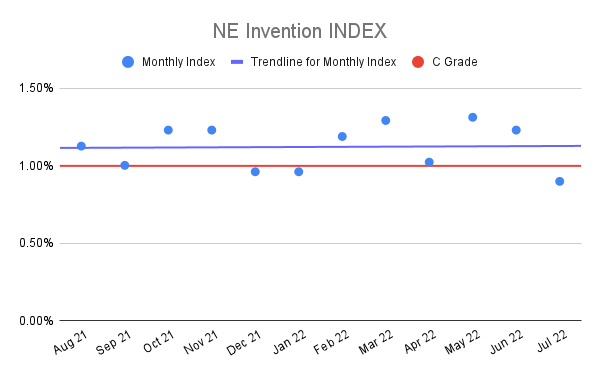 NE-Invention-INDEX-15