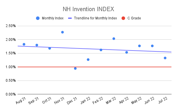 NH-Invention-INDEX-15