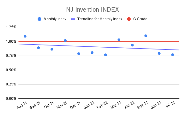 NJ-Invention-INDEX-15