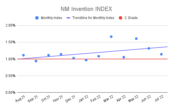 NM-Invention-INDEX-16