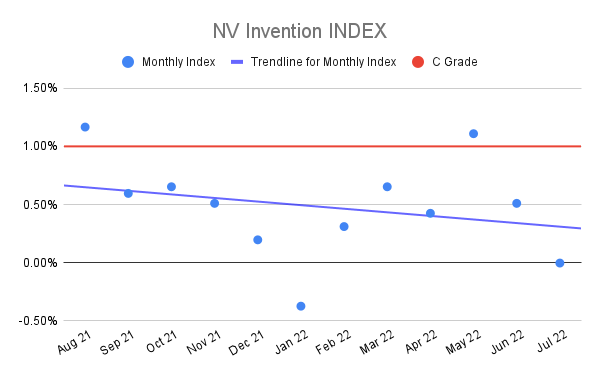 NV-Invention-INDEX-15