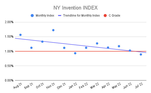NY-Invention-INDEX-15