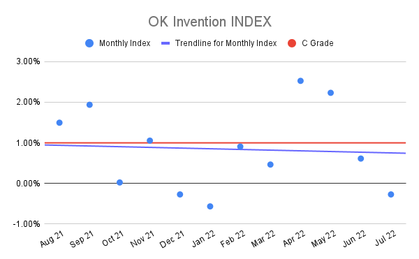 OK-Invention-INDEX-15