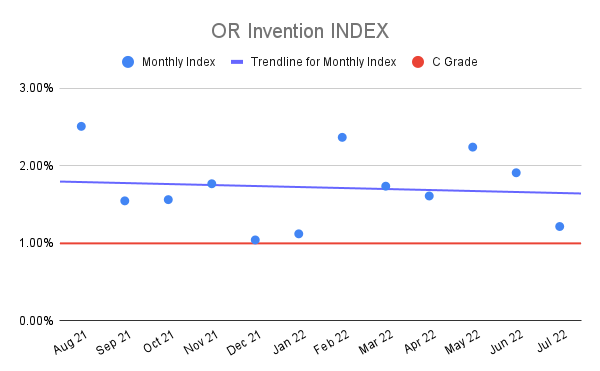 OR-Invention-INDEX-15