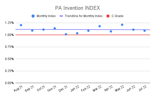 PA-Invention-INDEX-15
